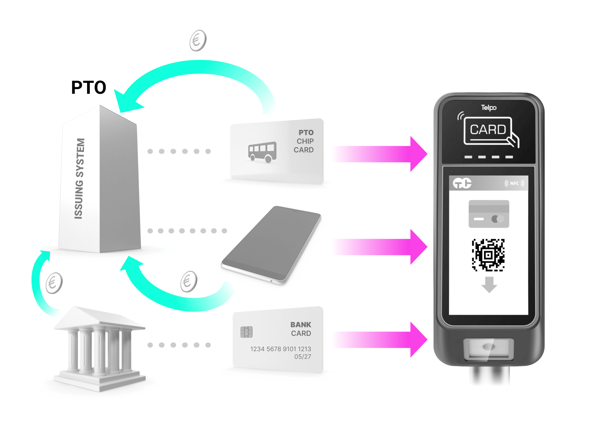 Automated Fare Collection-Ximedes2