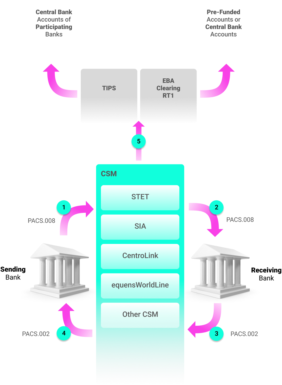 Instant SCT payments-1