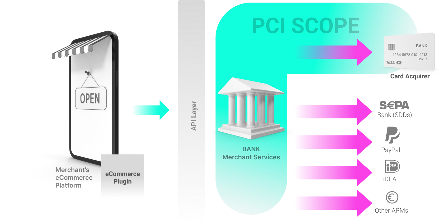 Provide Merchant Services-2